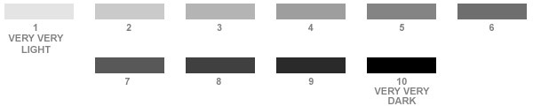 tone chart